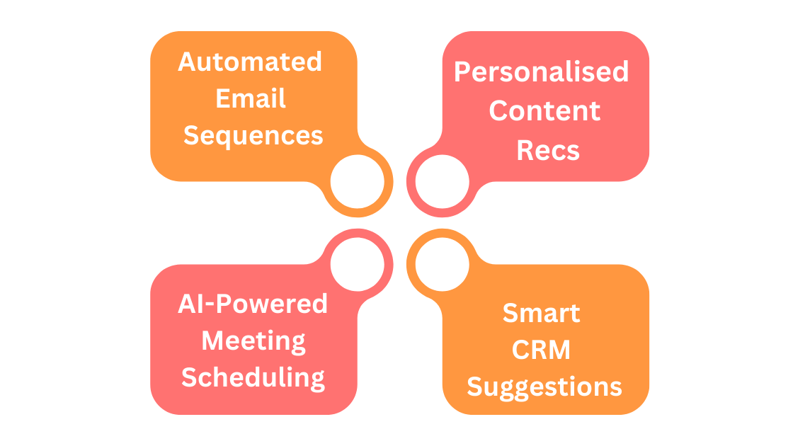 AI in Sales 2-2