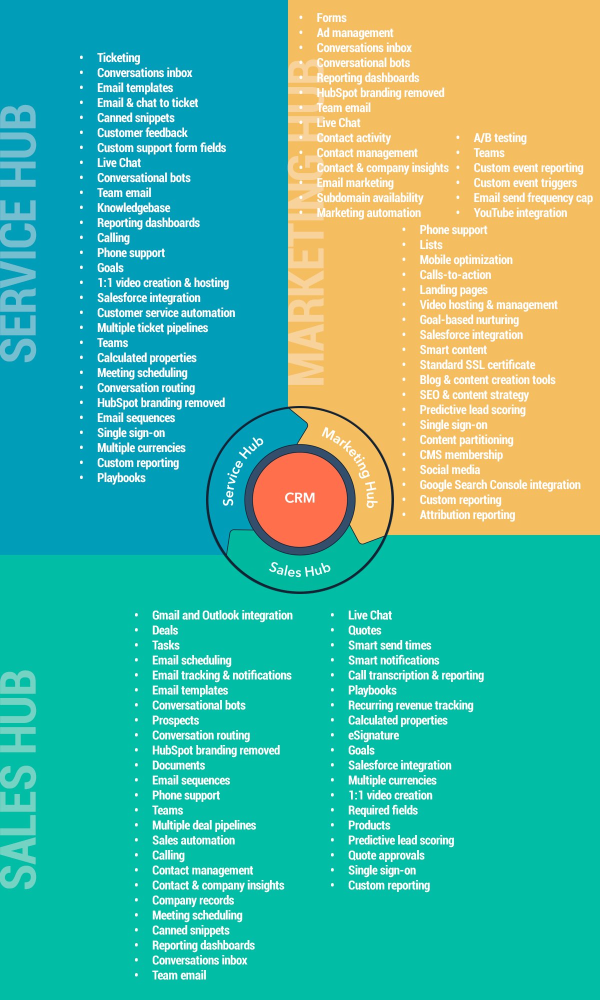 how-much-does-hubspot-cost-what-plans-do-they-offer-and-is-it-worth-it