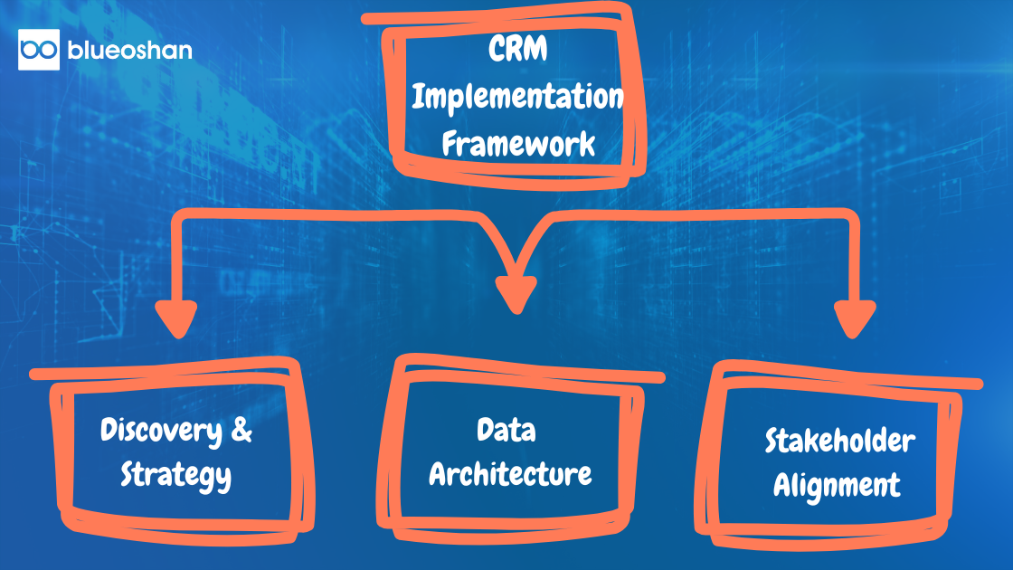 CRM Implementation Framework