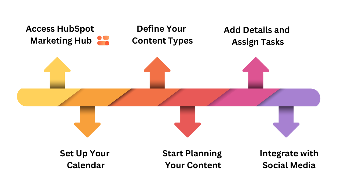 Guide to Creating a Content Calendar steps