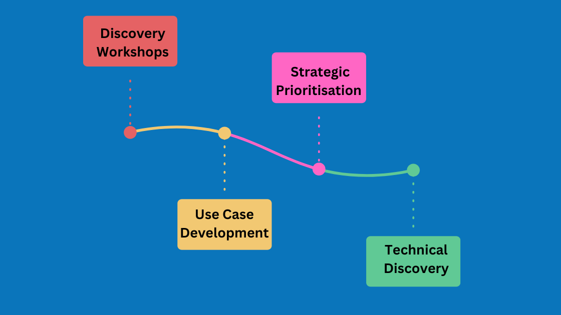 Part 2 Why Use Cases Are the Key to Justifying Your CDP Investment